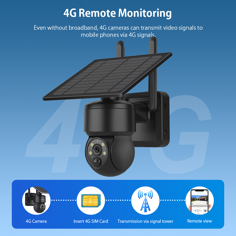 SHIWOJIA WIFI Kablosuz PTZ Gün - Garden Camera incelemesi ve fiyatı