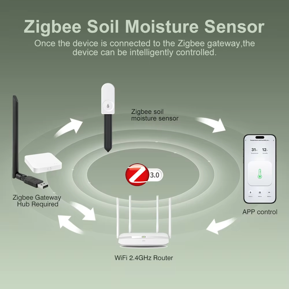 Çok Fonksiyonlu Zigbee Toprak  - Plant Monitor incelemesi ve fiyatı