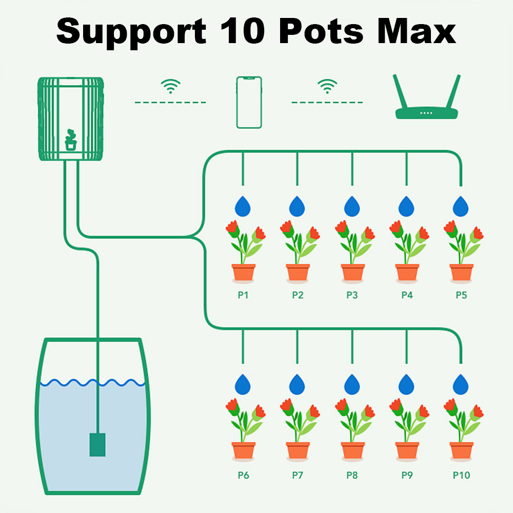 WiFi Akıllı Damla Sulama Otoma - Smart Garden System incelemesi ve fiyatı