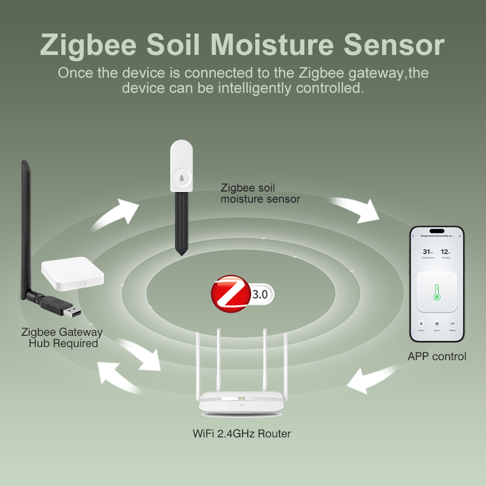 5 adet ZigBee 3.0 Toprak Nem T - Plant Monitor incelemesi ve fiyatı