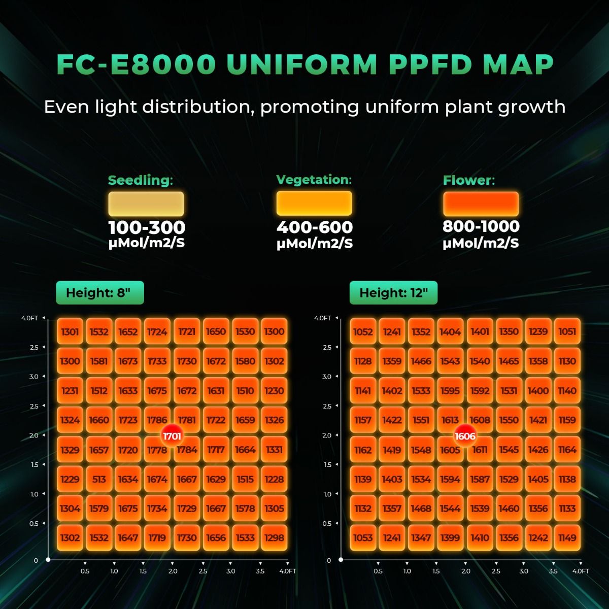 800W Mars Hydro FC-E8000 En İy - Grow Light Led incelemesi ve fiyatı