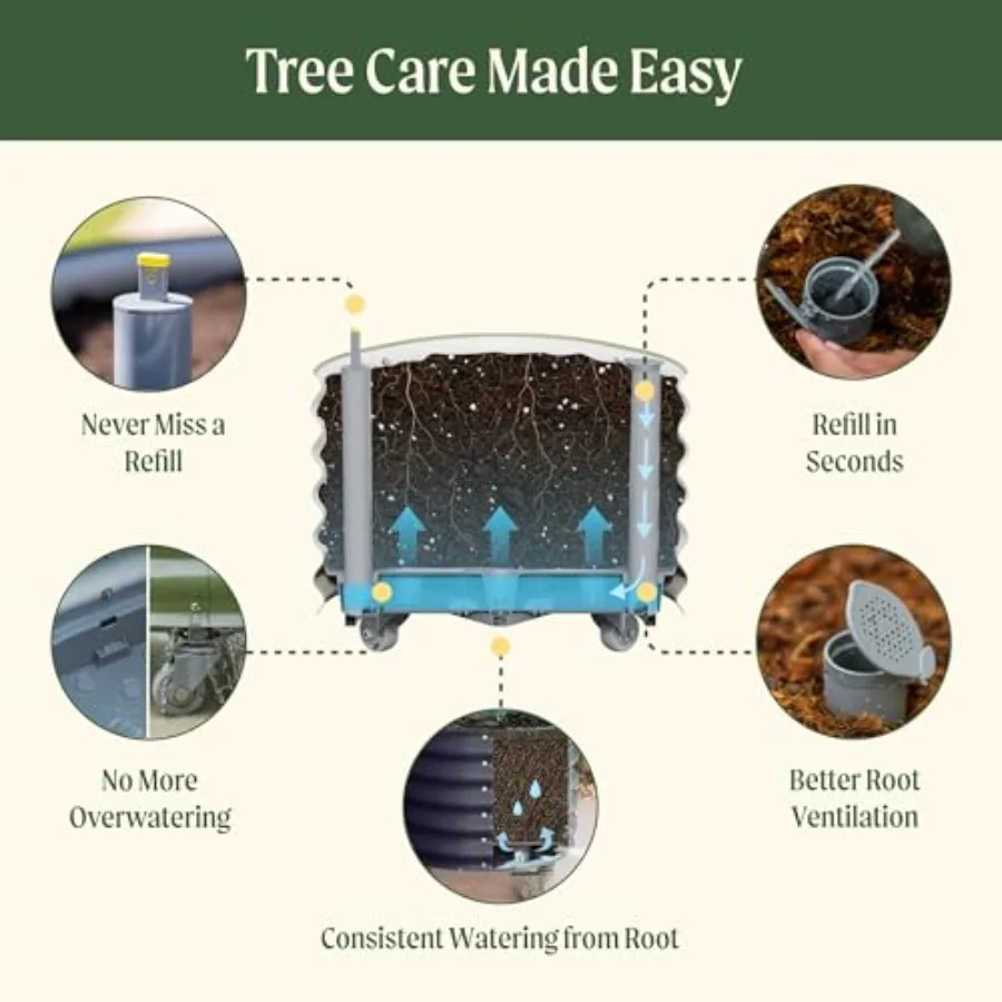 Gen 3 Model, Kendiliğinden Sul - Self Watering Planter incelemesi ve fiyatı