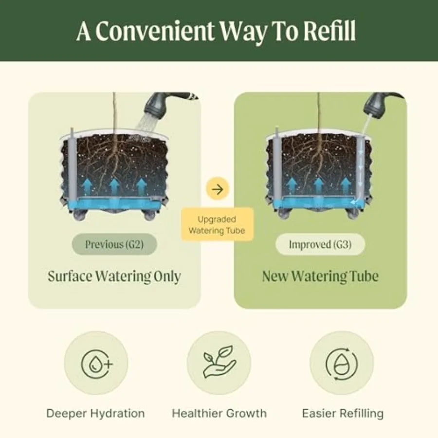 Gen 3 Model, Kendiliğinden Sul - Self Watering Planter incelemesi ve fiyatı