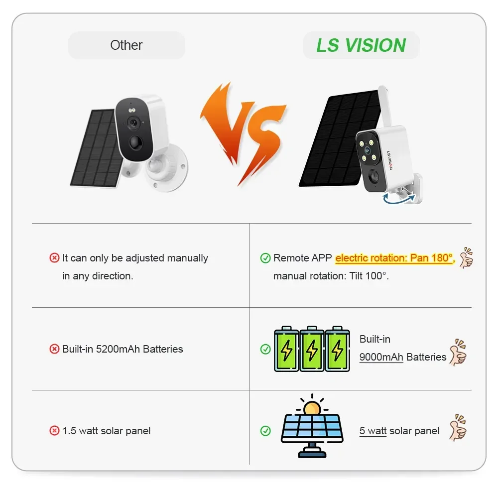 LS VISION Dış Mekan Güneş Ener - Garden Camera incelemesi ve fiyatı